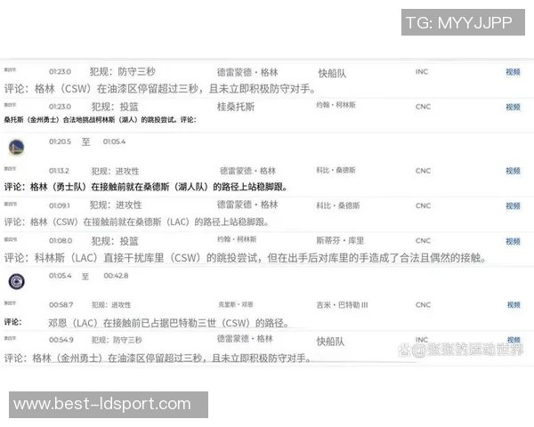 勇士与快船对决裁判报告揭示追梦三次漏判细节分析